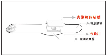 绿之盾